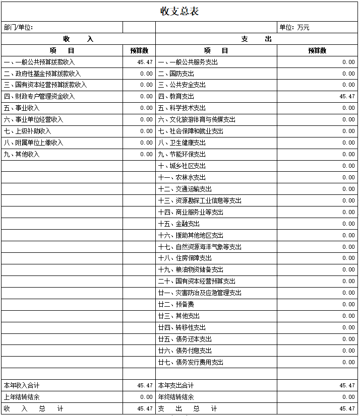 1丶收支總表.png
