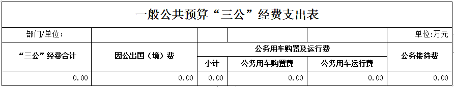 7丶一般公共預算“三公”經費支出表.png