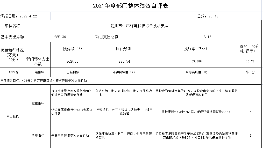 整體績效自評表1.png