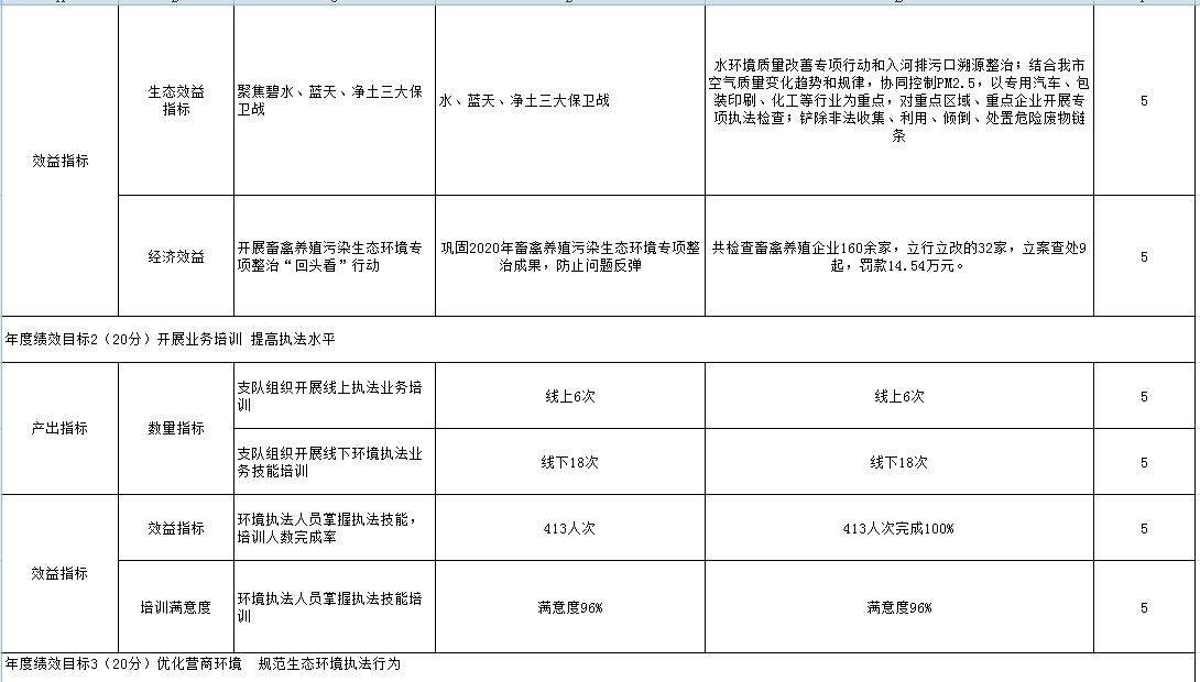 整體績效自評表2.png