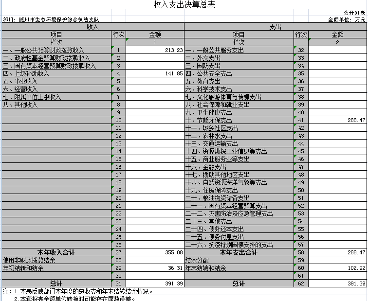 收入支出決算總表(公開表01表).png