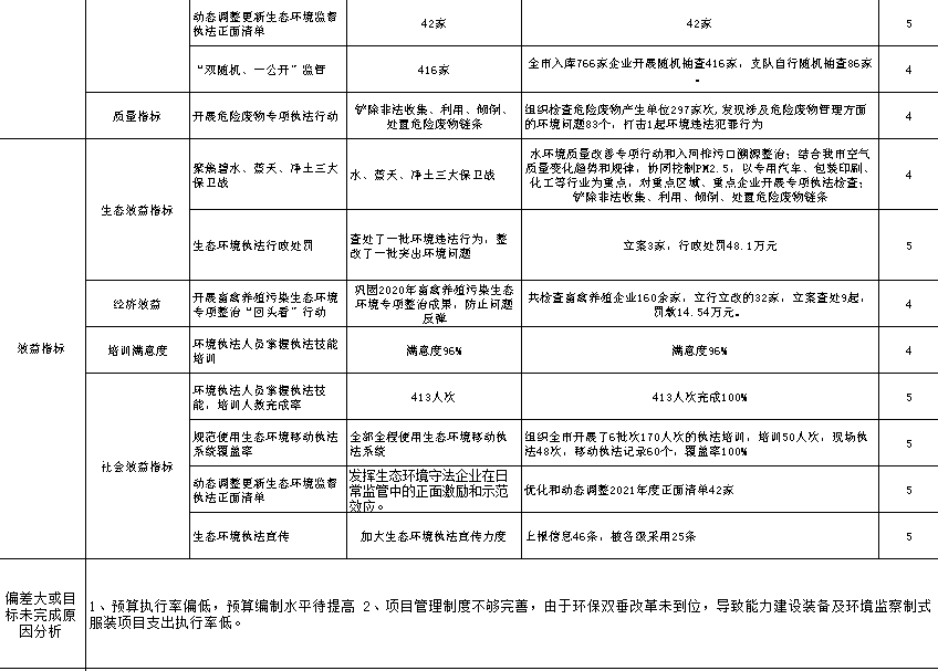 項目自評表2.png