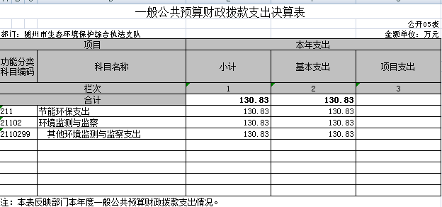 一般公共預算財政撥款支出決算表(公開表05).png