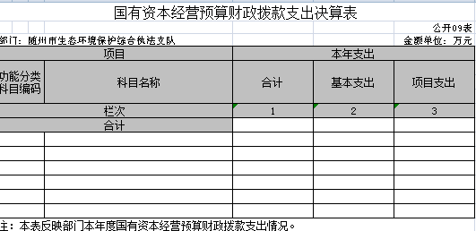 國有資本經營預算財政撥款支出決算表(公開表09).png