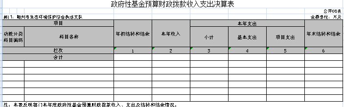 政府性基金預算財政收入支出決算表(公開表08).png