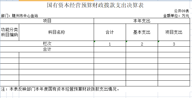 9國有資本經營預算財政撥款支出決算表.png