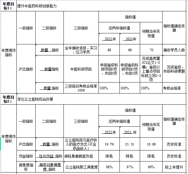 整體績效目標4.png