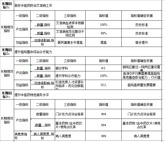 整體績效目標3.png