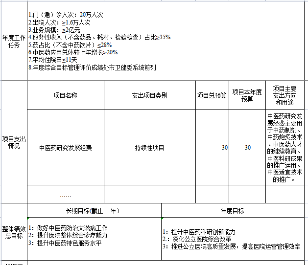 整體績效目標2.png