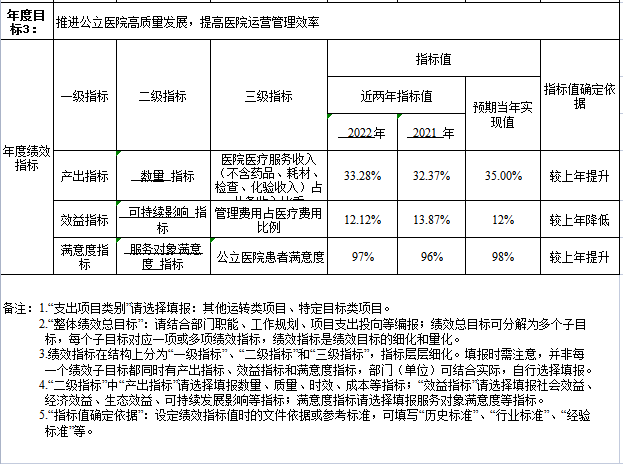 整體績效目標5.png