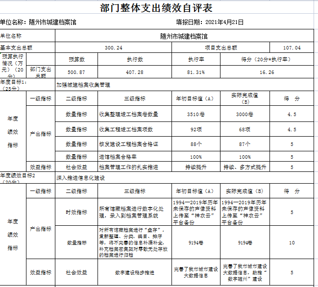 整體支出1.png