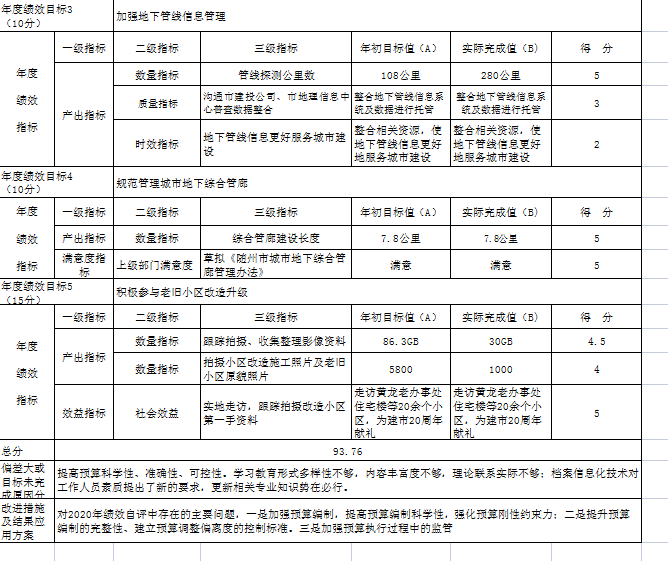 整體支出2.png