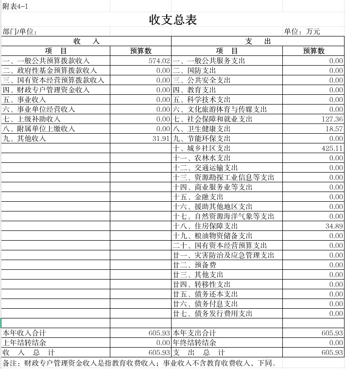 1收支總表.png