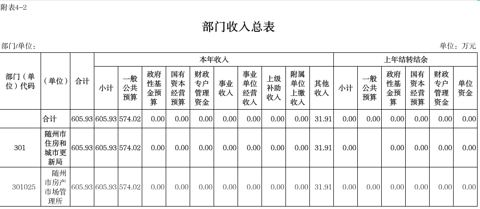 2收入總表.png