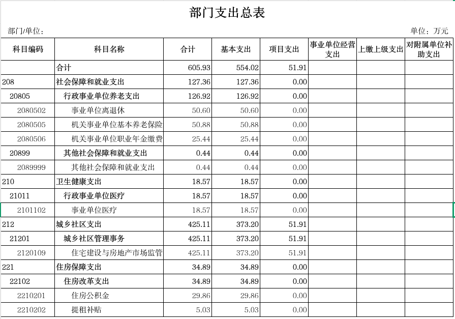 3支出總表.png
