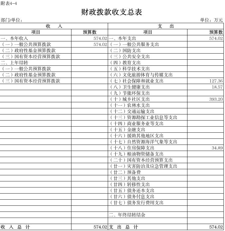 4財(cái)政撥款收支總表.png