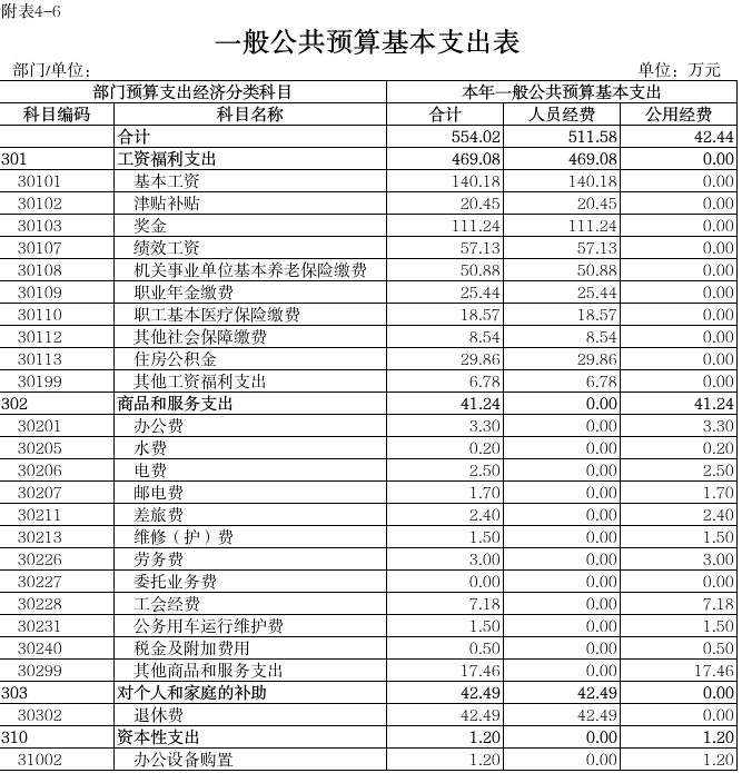 6基本支出表.png
