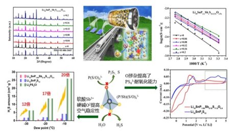 探索全固態軟包電池產業化 青島能源所已建立實驗室生產線