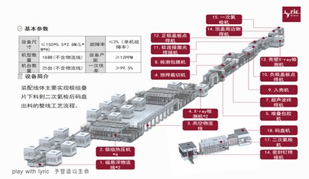 利元亨長電芯裝配線六大工藝“解碼”