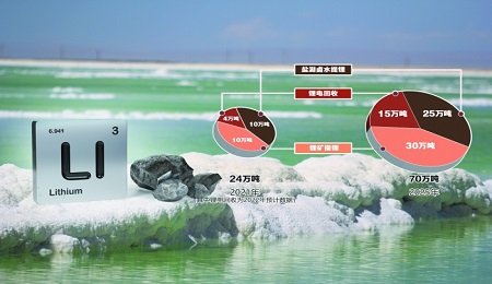 鋰礦企業前三季度業績向好
