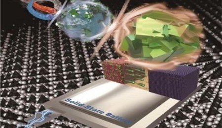 “文武雙全”的鹵化物固態電解質