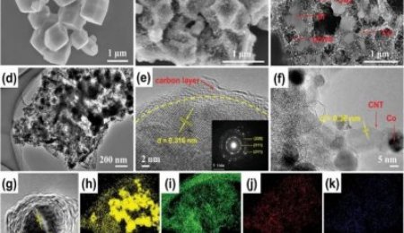 碳納米管增強的雙碳應力緩沖層用于高穩定鋰離子電池硅碳負極材料