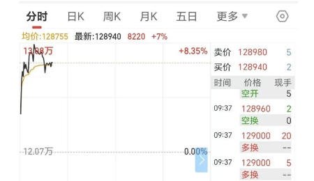 鋰電產業(yè)周報——鋰價大漲，磷酸鐵鋰龍頭接連宣布減產檢修！