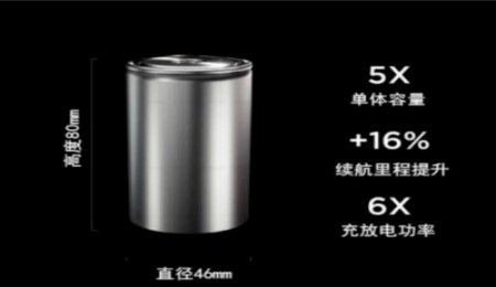 干法電極，特斯拉4680電池的故事