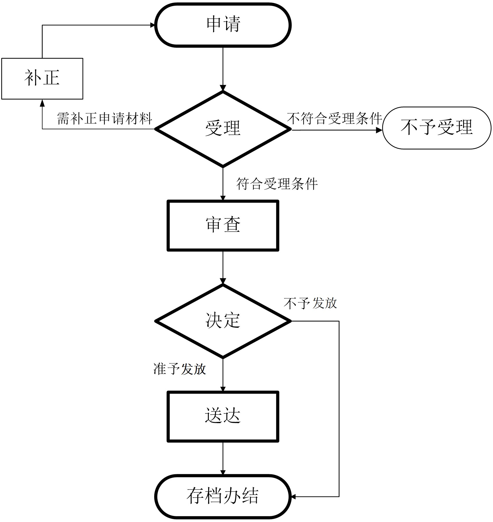 1-辦理流程.jpg