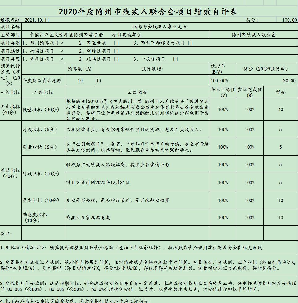 福彩績效.jpg