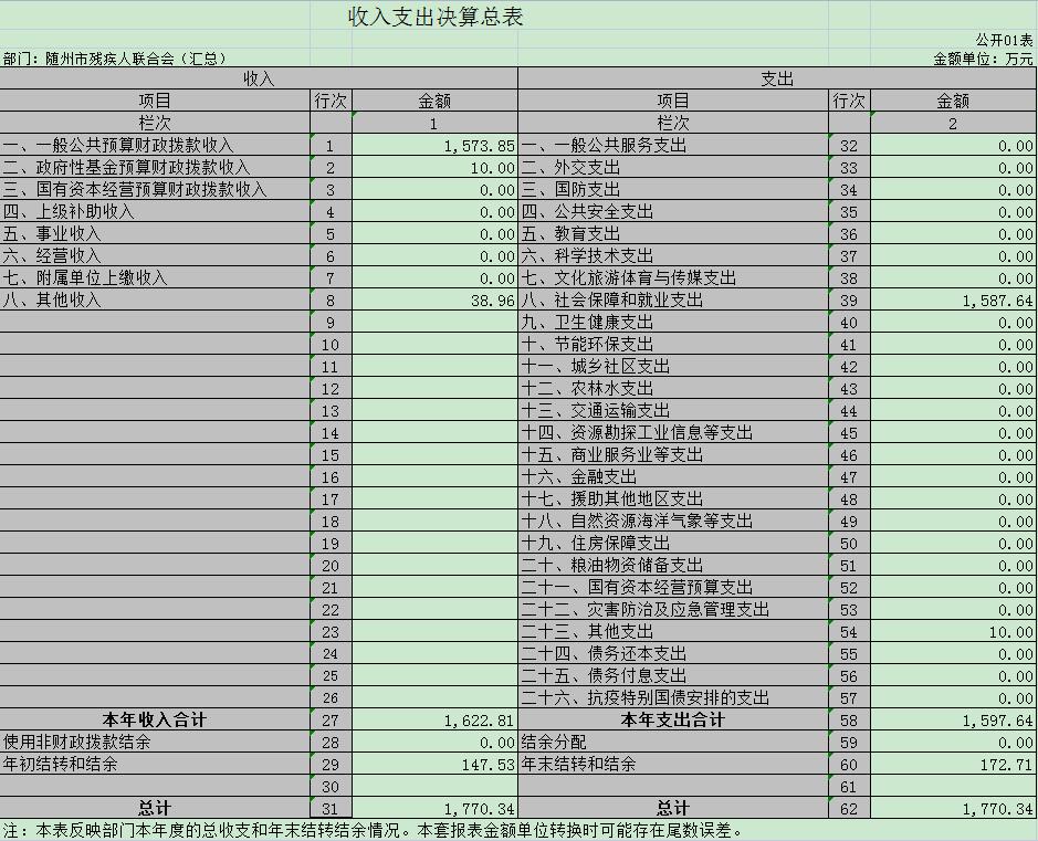 匯總1 收入支出決算總表.jpg