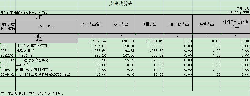 匯總3 支出決算表.jpg