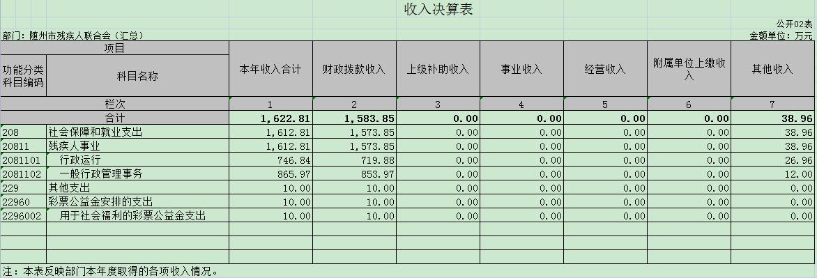 匯總2 收入決算表.jpg