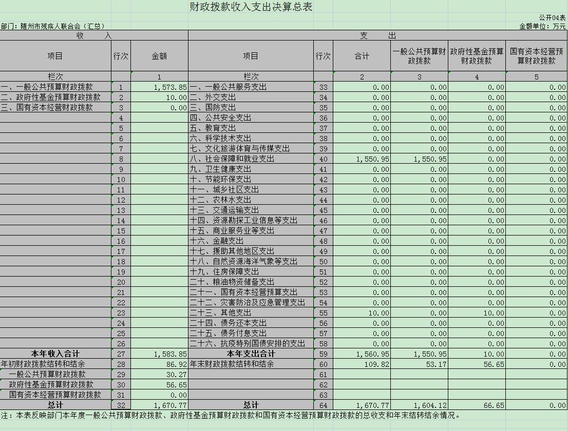 匯總4 財政撥款收入支出決算總表.jpg