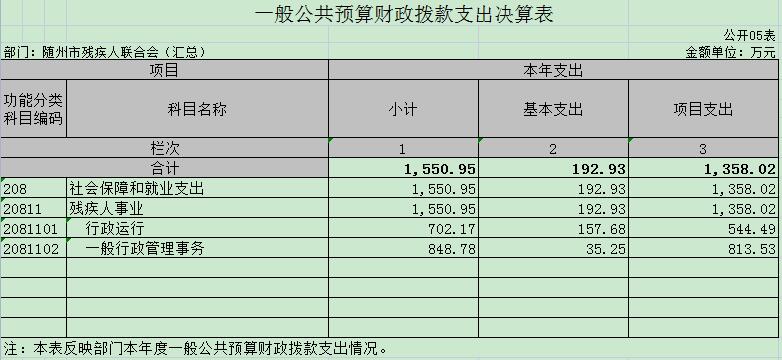 匯總5 一般公共預算財政撥款支出決算表.jpg