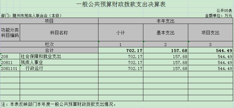 05 一般公共預算財政撥款支出決算表.jpg