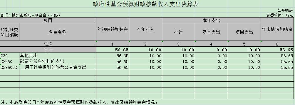 08 政府性基金預算財政撥款收入支出決算表.jpg