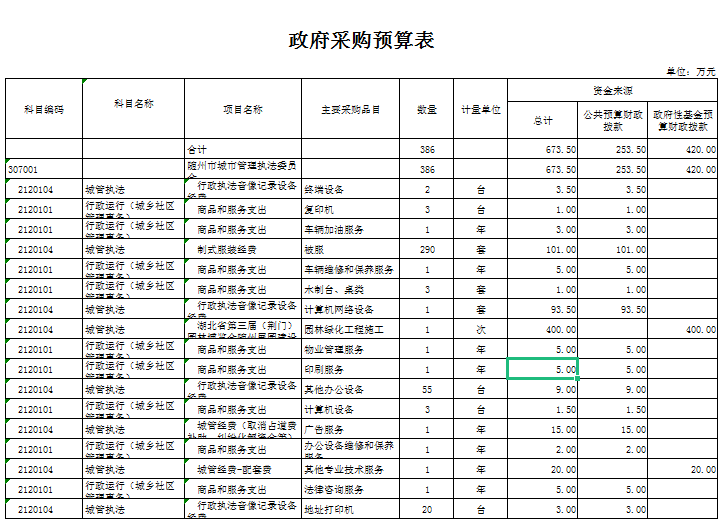 政府采購本級.png
