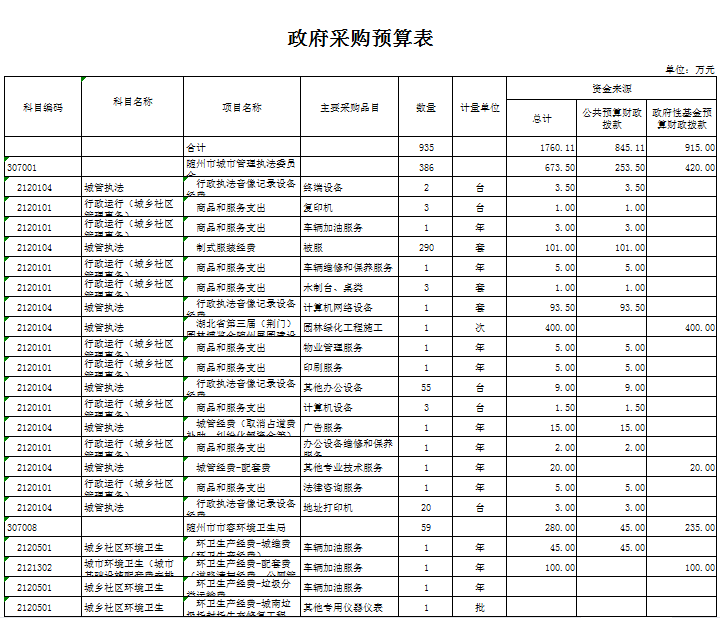 政府采購匯總1.png