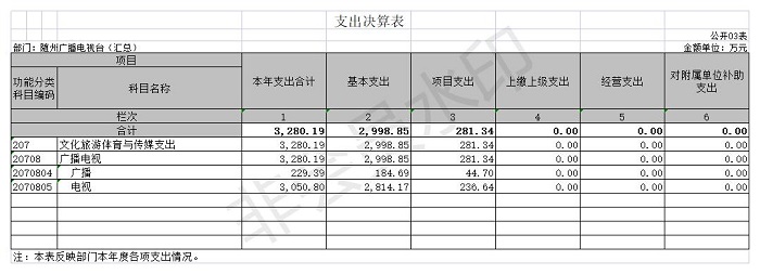 2020年隨州廣播電視臺(匯總)公開表3.jpg
