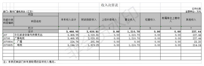 2020年隨州廣播電視臺(匯總)公開表2.jpg