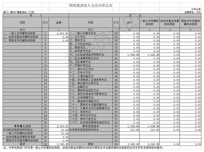 2020年隨州廣播電視臺(匯總)公開表4.jpg