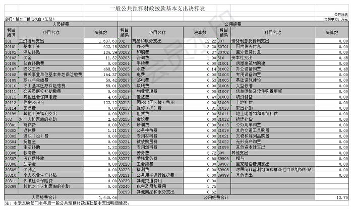 2020年隨州廣播電視臺(匯總)公開表6.jpg