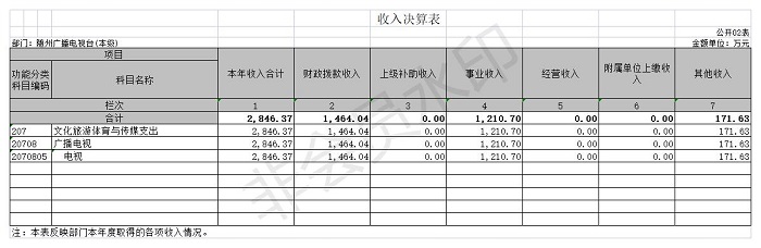 2020年隨州廣播電視臺(本級)公開表2.jpg