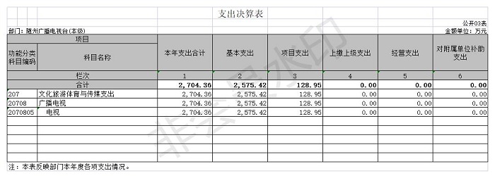 2020年隨州廣播電視臺(本級)公開表3.jpg