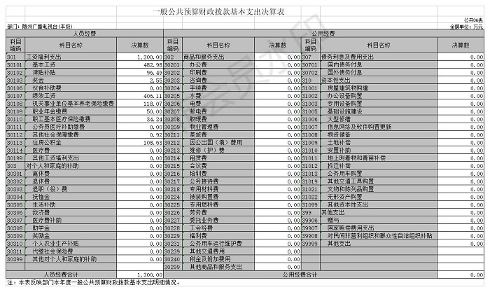 2020年隨州廣播電視臺(本級)公開表6.jpg