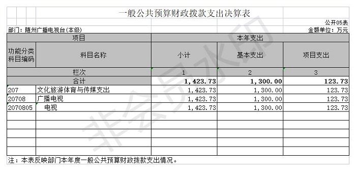 2020年隨州廣播電視臺(本級)公開表5.jpg