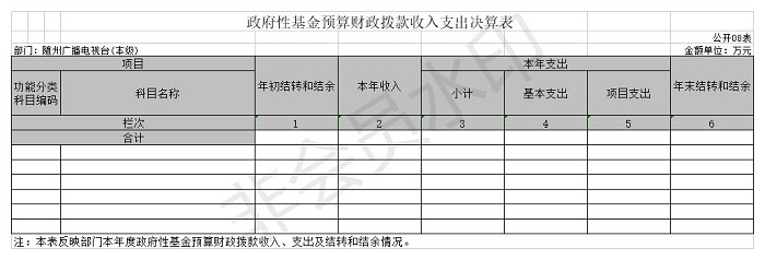 2020年隨州廣播電視臺(本級)公開表8.jpg