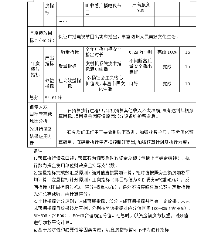 整體支出績(jī)效自評(píng)02.png