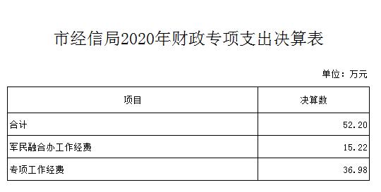 財政專項支出.jpg